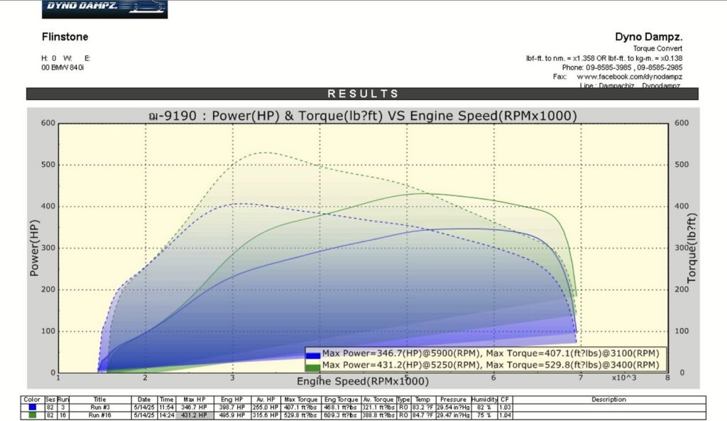 BMW G15 840i Tuning 𝐒𝐓𝐀𝐆𝐄 𝟐 this customer wanted more driving fun the shop